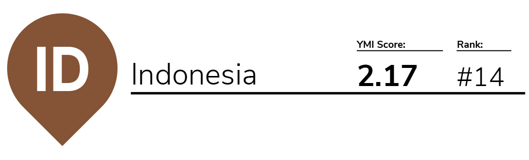 YMI 2018 – Indonesia
