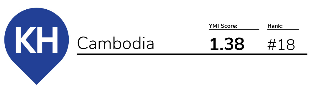 YMI 2018 – Cambodia