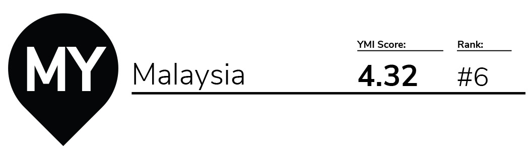 YMI 2018 – Malaysia