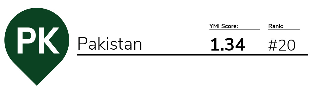 YMI 2018 – Pakistan