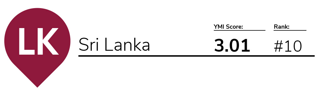 YMI Score and rank