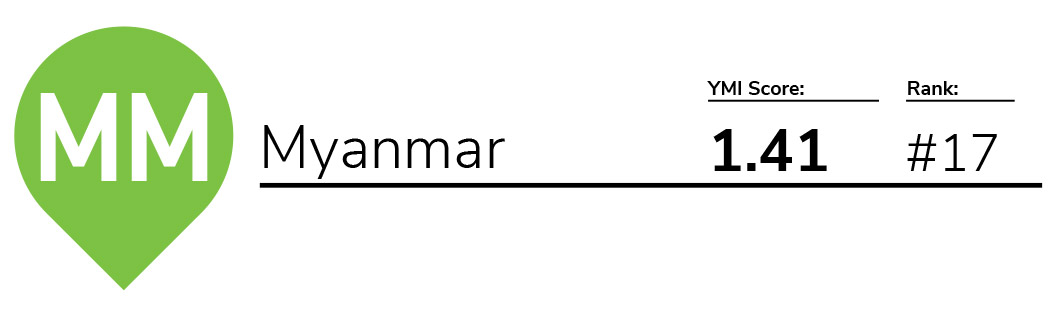 YMI Score and rank